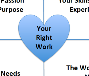 Graphic of a heart with the words "Your right work" on top.